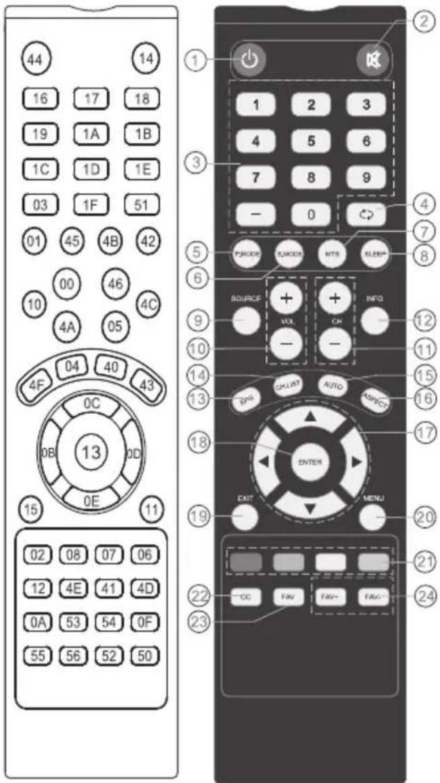 Proscan PLED1960A - TELECOMMANDE - 1