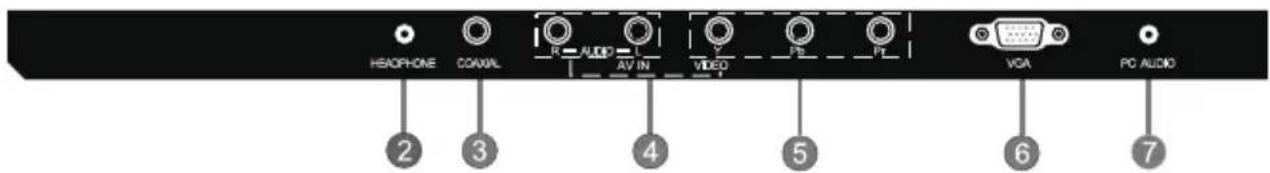 Proscan PLED1960A - VUE ARRIÈRE - 3