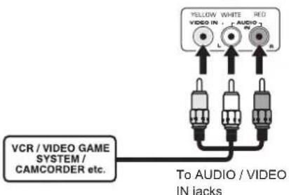 Proscan PLDED3273A - NOTE - 2