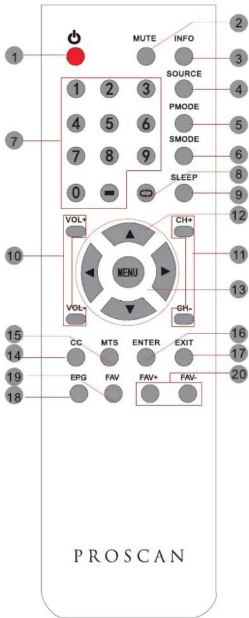 Proscan PLDED3273A - REMOTE CONTROL - 1