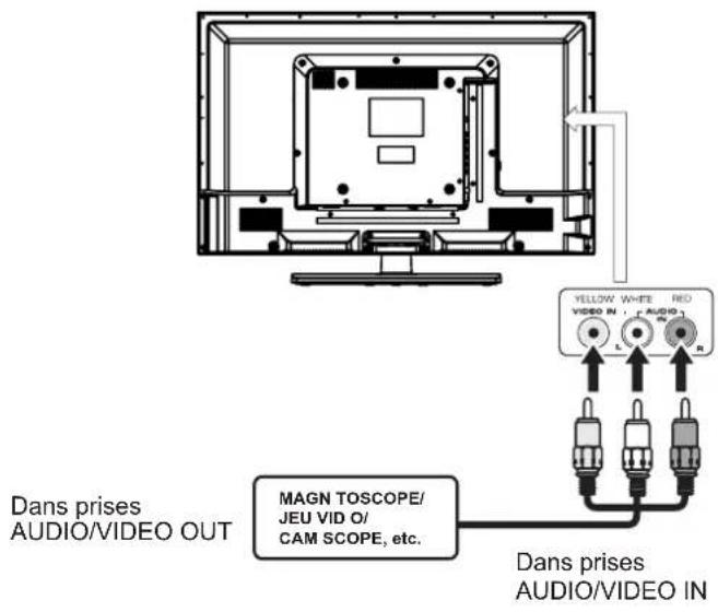 Proscan PLDED3273A - Remarque - 1