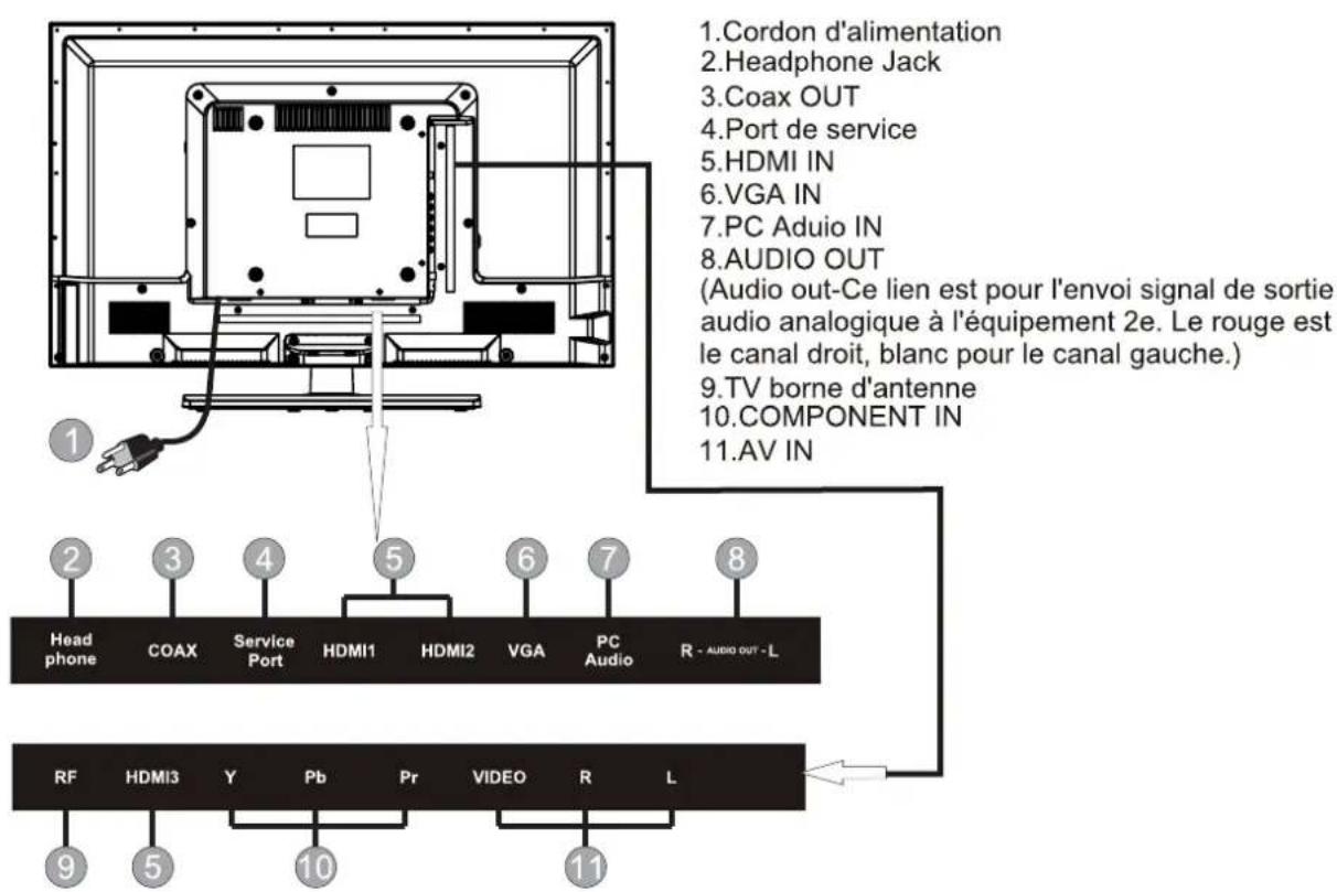 Proscan PLDED3273A - VUE de DEVANT - 2