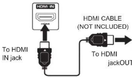 Proscan PLDED3273A - CONNECTING A HIGH-DEFINITION (HD) SOURCE USING HDMI CONNECTION - 2