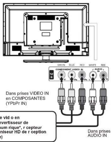 Proscan PLDED3273A - Remarque - 1