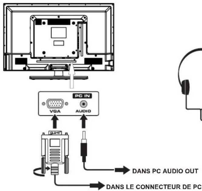 Proscan PLDED3273A - Remarque - 1
