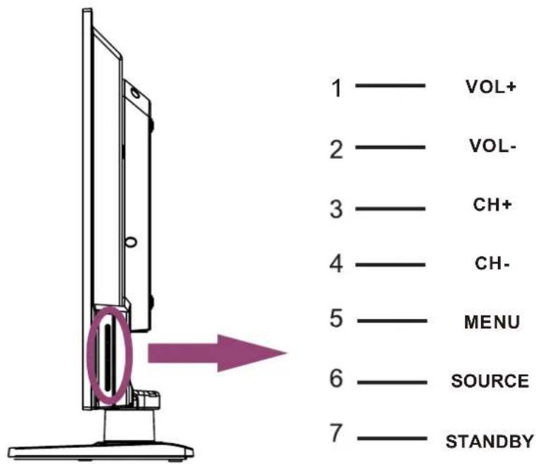 Proscan PLDED3273A - SIDE VIEW - 1