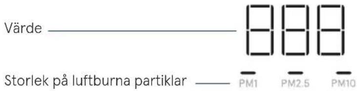 Värde ———— 888 Storlek på luftburna partiklar ———— PM1 PM2.5 PM10