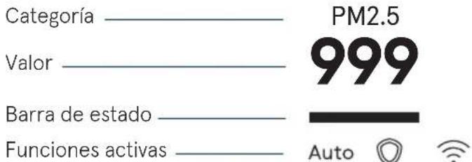 Categoría ____ Valor ____ Barra de estado ____ Funciones activas ____ PM2.5 999 Auto