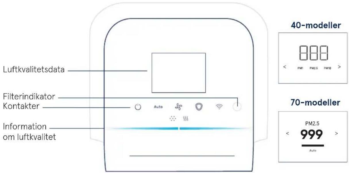 Luftkvalitetsdata Filterindikator Kontakter Information om luftkvalitet Auto 40-modeller 888 < PM1 PM2.5 PM10 > 70-modeller PM2.5 < 999 > Auto