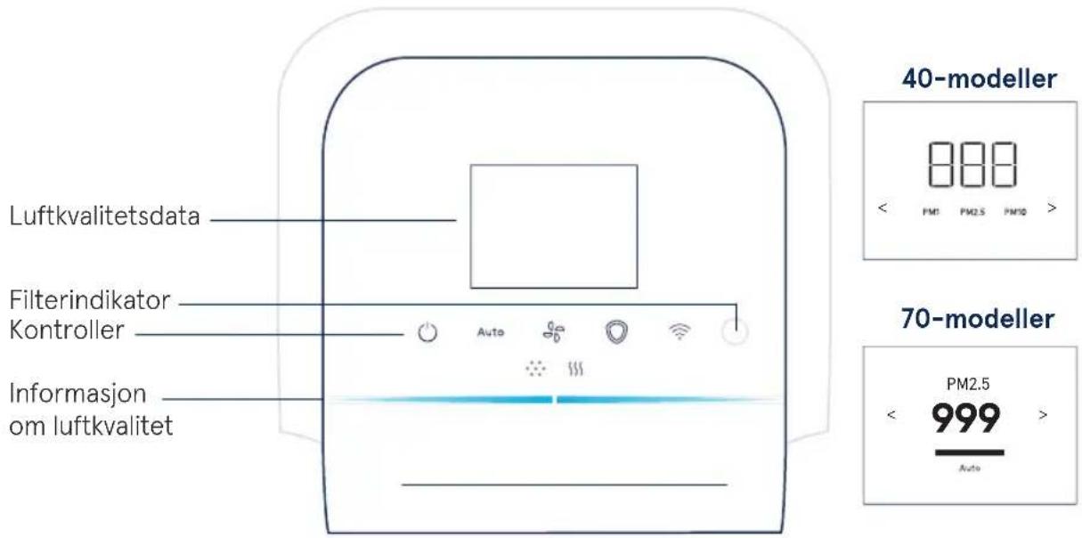 Luftkvalitetsdata Filterindikator Kontroller Informasjon om luftkvalitet Auto 40-modeller 888 < PM1 PM2.5 PM10 > 70-modeller PM2.5 < 999 > Auto
