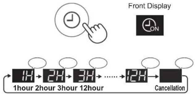 SHARP FPJ80EUW - ON TIMER - 1