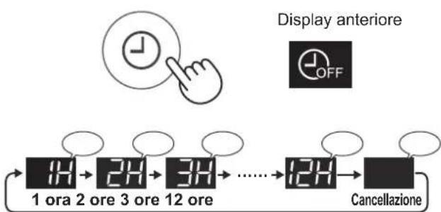 SHARP FPJ80EUW - TIMER SPEGNIMENTO - 1