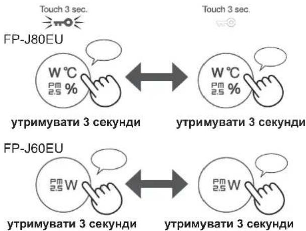 SHARP FPJ80EUW - Функця БлOKУBAHHЯ BIDДITEH - 1