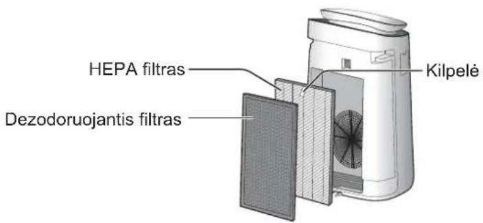 SHARP FPJ80EUW - FILTRU IDÉJIMAS - 3