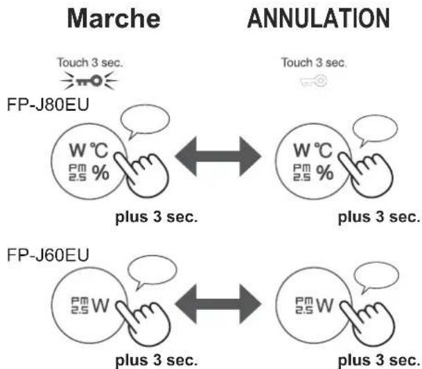 SHARP FPJ80EUW - Verrouillage ENFANT - 1