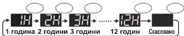 SHARP FPJ80EUW - TAIMEP YBIMKHEHHA - 3