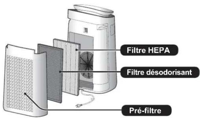 SHARP FPJ80EUW - Veuillez dire ces instructions avant d'utiliser votre nouveau purificateur d'air. - 1