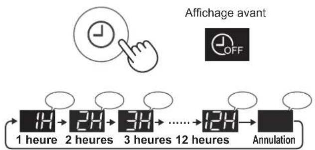 SHARP FPJ80EUW - Minuterie d'arrêt - 1
