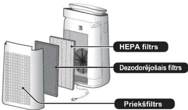 SHARP FPJ80EUW - Ludzu, izlasiet pirms gaisa attiritaja lietošanas - 1