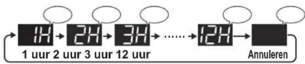 SHARP FPJ80EUW - AAN-TIMER - 3