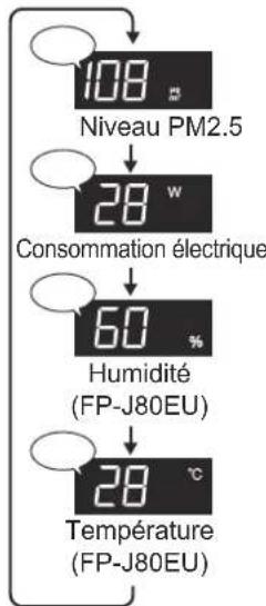SHARP FPJ80EUW - Selection de l'affichage - 1
