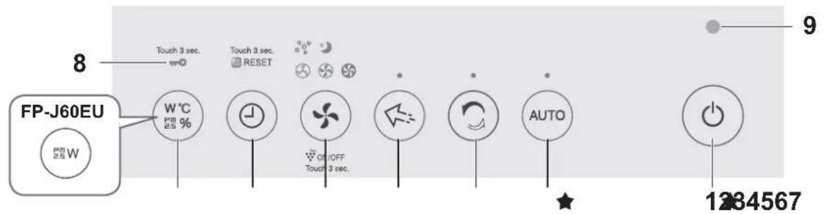 SHARP FPJ80EUW - PANEL DE CONTROL - 1