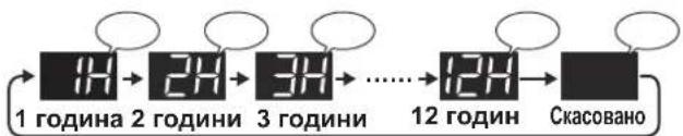 SHARP FPJ60EUW - ТАЙМЕР ВИМКНЕННЯ - 3