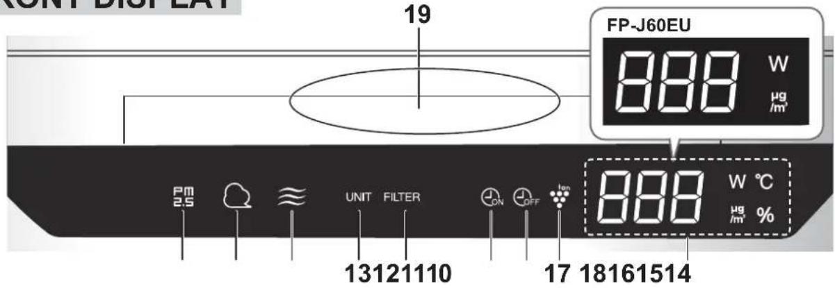 SHARP FPJ60EUW - FILTER GUIDELINES - 4