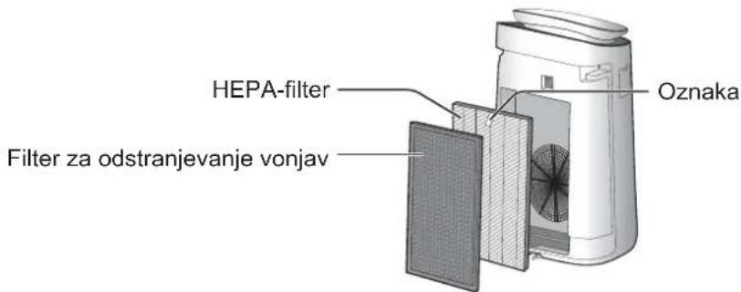 SHARP FPJ60EUW - Namestite filtre po prikazanem vrstnem redu. - 1