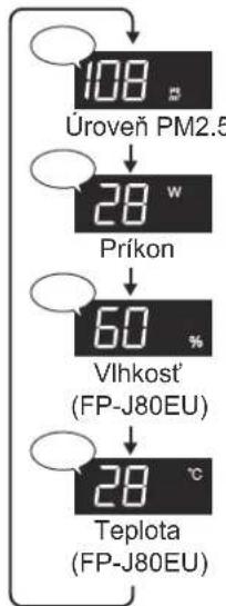SHARP FPJ60EUW - VÝBER ZOBRAZENIA - 3