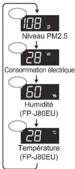 SHARP FPJ60EUW - VERROUILLAGE ENFANT - 4