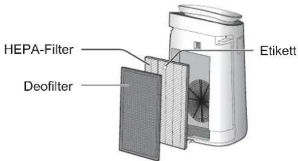 SHARP FPJ60EUW - Bauen Sie die Filter in der richtigen Reihenfolge ein, wie angegeben. - 1