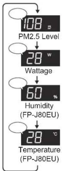 SHARP FPJ60EUW - SELECTING DISPLAY - 3