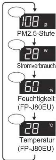 SHARP FPJ60EUW - DISPLAY-AUSWAHL - 3