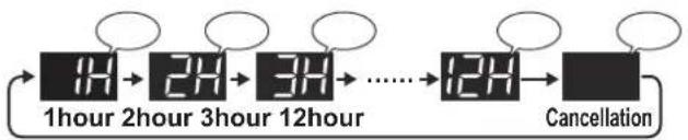 SHARP FPJ60EUW - OFF TIMER - 3