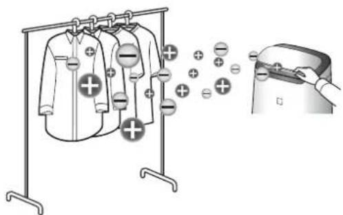 SHARP FPJ60EUW - Modus Plasmacluster-Ionenerkennung - 1