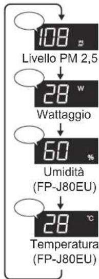 SHARP FPJ60EUW - DISPLAY DI SELEZIONE - 3