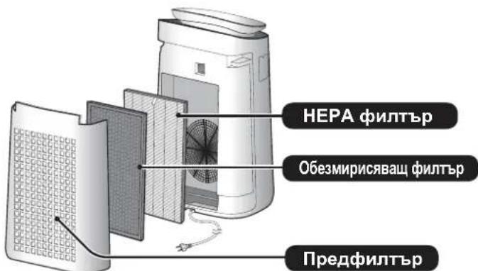 SHARP FPJ60EUW - Моля, прочетете преди да използвате Вашия нов въздухопречиствател. - 1