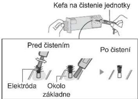 SHARP FPJ60EUW - Jednotka generujúca ióny Plasmacluster 1 - 2