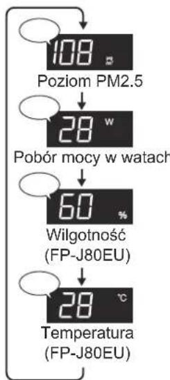 SHARP FPJ60EUW - WYBÓR TRYBU WYŚWIETLANIA - 3