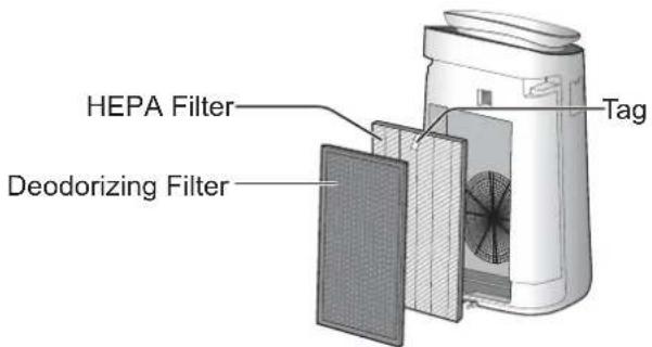 SHARP FPJ60EUW - Install the filters in the correct order as shown. - 1