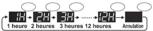 SHARP FPJ60EUW - MINUTERIE D'ARRÊT - 3