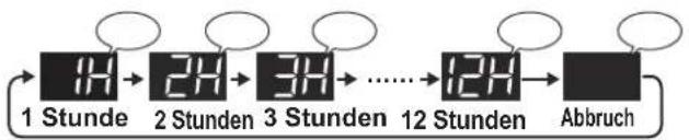 SHARP FPJ60EUW - TIMER AUS - 3