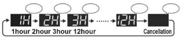 SHARP FPJ60EUW - ON TIMER - 3