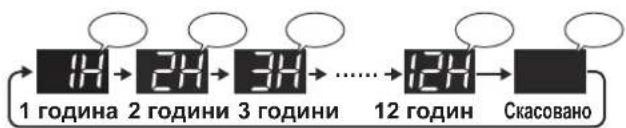 SHARP FPJ60EUW - ТАЙМЕР УВІМКНЕННЯ - 3