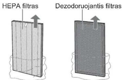 SHARP FPJ60EUW - Visus filtrus išimkite iš plastikinio maišelio. - 1