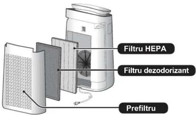SHARP FPJ60EUW - Înainte de utilizarea noului dvs. purificator de aer, citiți acest manual - 1