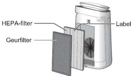 SHARP FPJ60EUW - Installeer de filters in de juiste volgorde, zoals afgebeeld. - 1