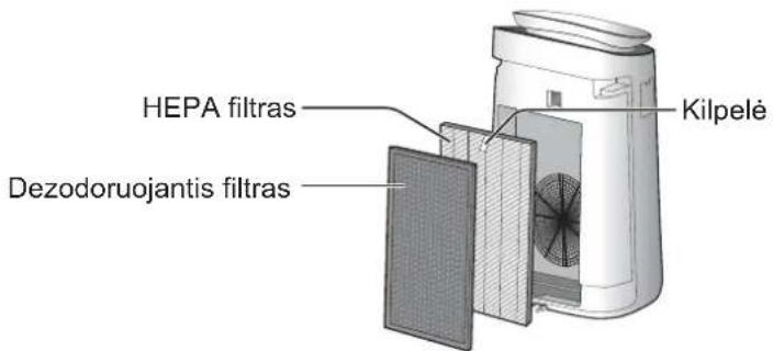 SHARP FPJ60EUW - Imontuokite filtrus teisinga tvarka kaip parodyta. - 1
