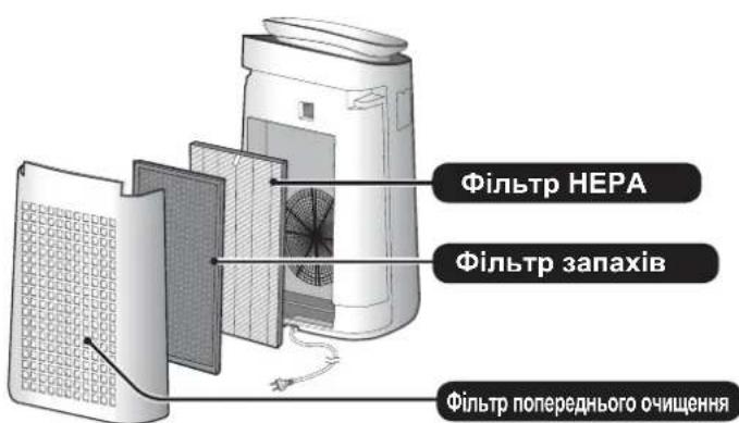 SHARP FPJ60EUW - Прочитайте, перш ніж починати користуватися новим очищувачем повітря - 1